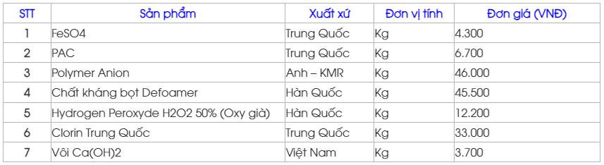 Báo Giá Hóa Chất Xử Lý Nước